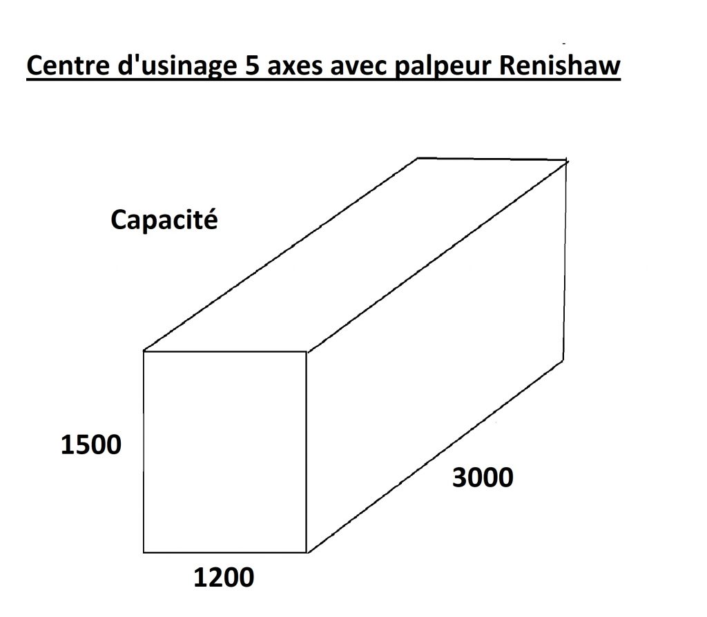 usinage grandes dimensions